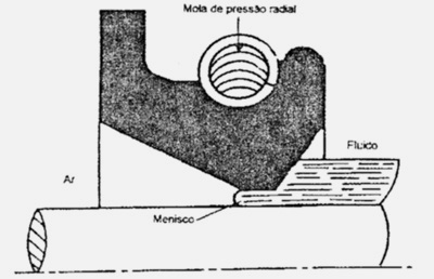 Produtos